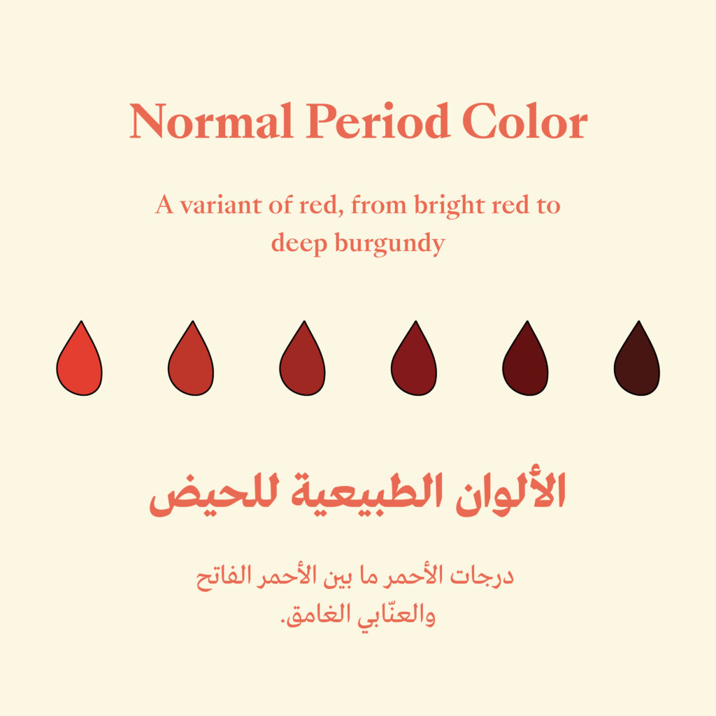 Normal period color graph